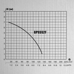 Grandfar GPS552F Paslanmaz Gövdeli Atık Su Drenaj Dalgıç Pompa 550 Watt