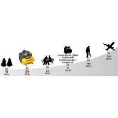Stanley DST 100/8/6 Sessiz Hava Kompressörü 1Hp 6Lt 8Bar 59db
