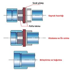 PPRC Plastik Boru Kaynak Makinası Pafta Lokma 110 mm (4'')